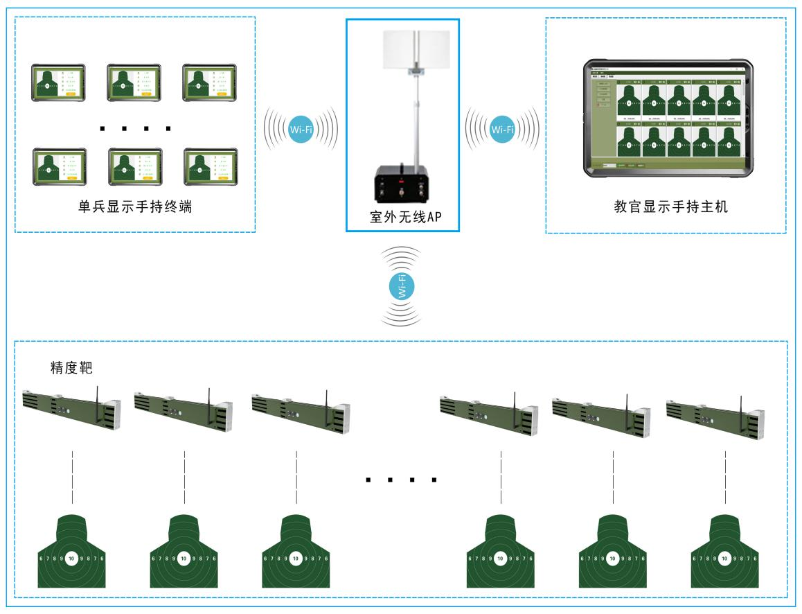 激波精度自动报靶系统有哪些功能优势？